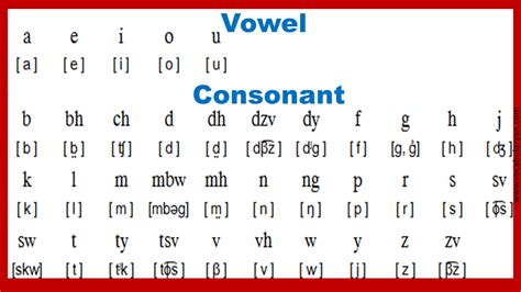 how to pronounce ĉ